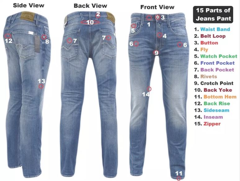 15 phần cấu tạo nên chiếc quần jeans bạn mặc hàng ngày