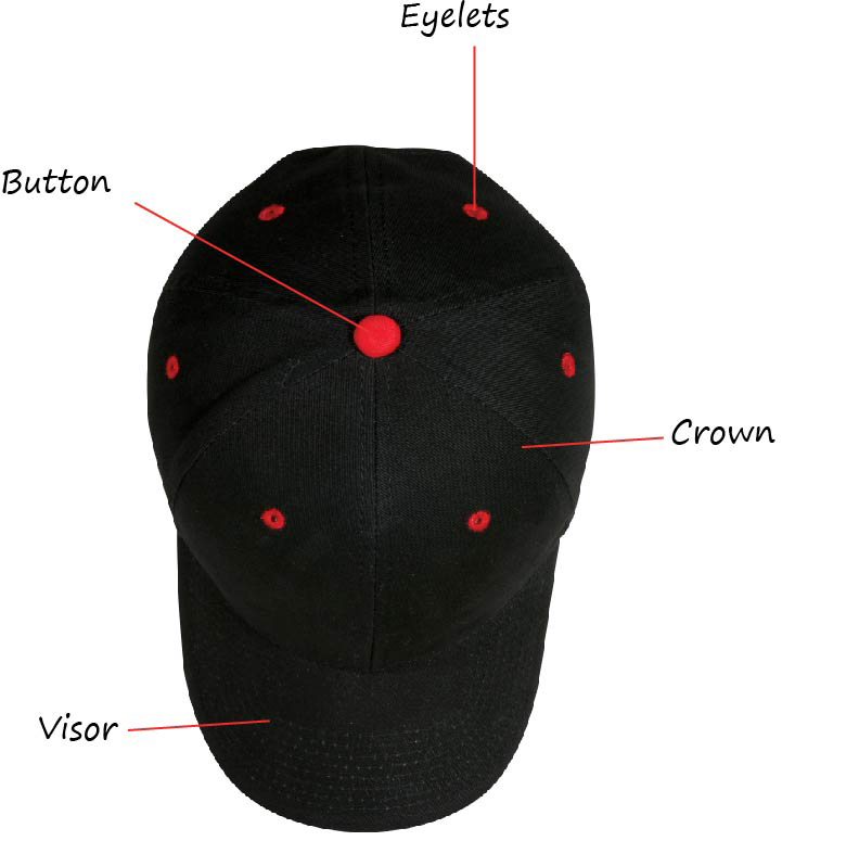 Tổng quan cấu tạo của một chiếc nón kết cơ bản gồm 5 bộ phận gộp lại với nhau