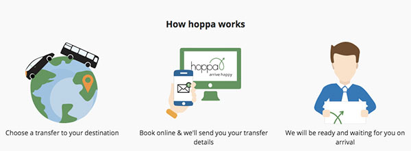 how hopa works
